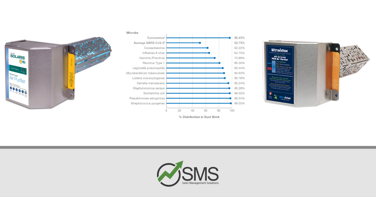 UV Efficacy Testing for SARS-CoV-2 Coronavirus